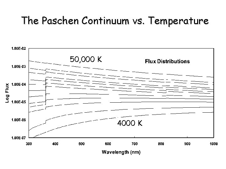 The Paschen Continuum vs. Temperature 50, 000 K 4000 K 