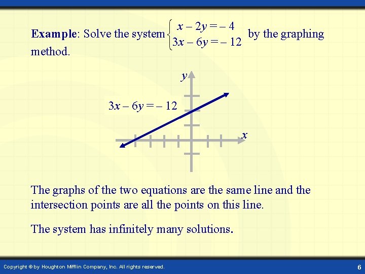x – 2 y = – 4 Example: Solve the system by the graphing