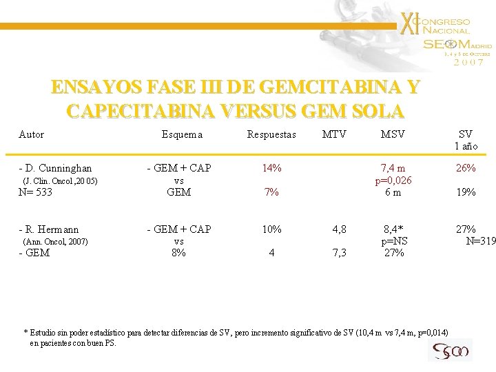 ENSAYOS FASE III DE GEMCITABINA Y CAPECITABINA VERSUS GEM SOLA Autor - D. Cunninghan