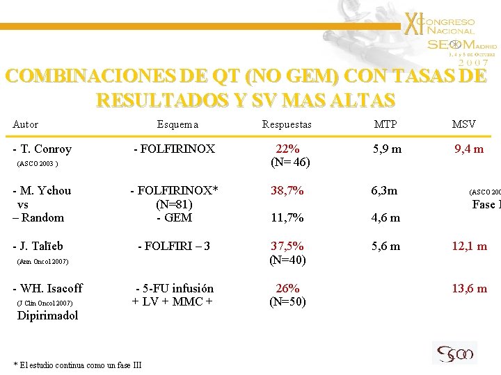 COMBINACIONES DE QT (NO GEM) CON TASAS DE RESULTADOS Y SV MAS ALTAS Autor