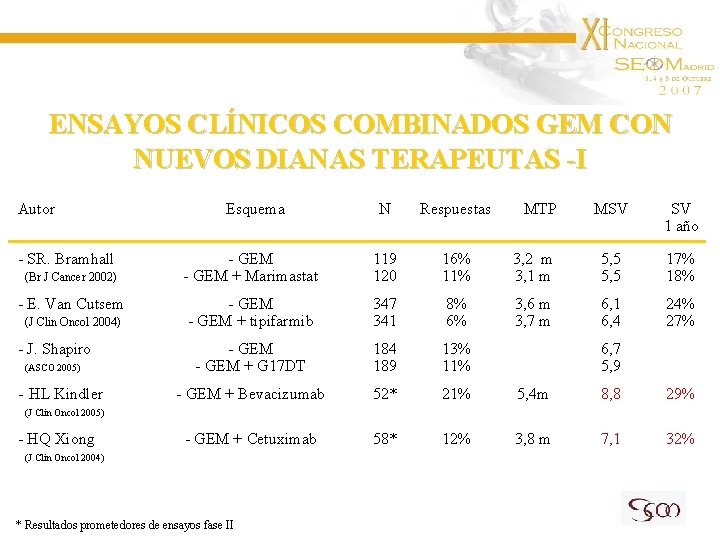 ENSAYOS CLÍNICOS COMBINADOS GEM CON NUEVOS DIANAS TERAPEUTAS -I Autor - SR. Bramhall (Br