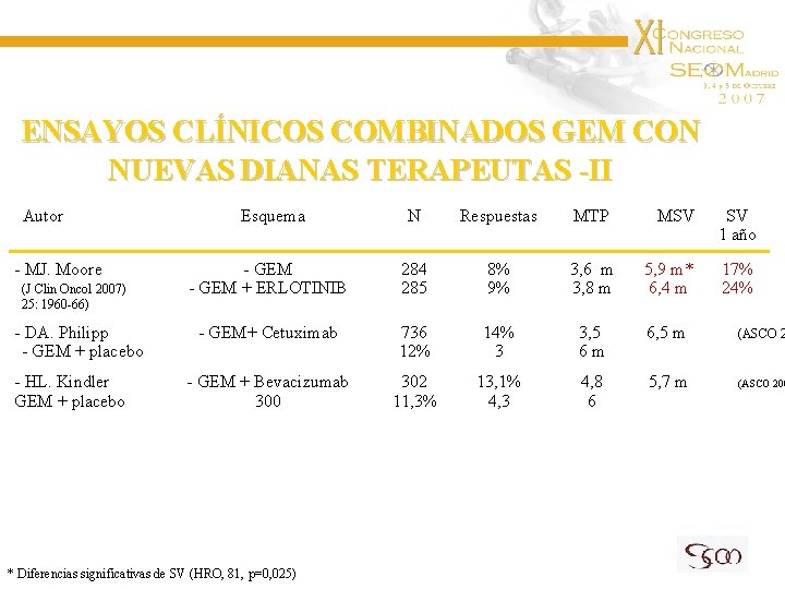 ENSAYOS CLÍNICOS COMBINADOS GEM CON NUEVAS DIANAS TERAPEUTAS -II Autor - MJ. Moore (J