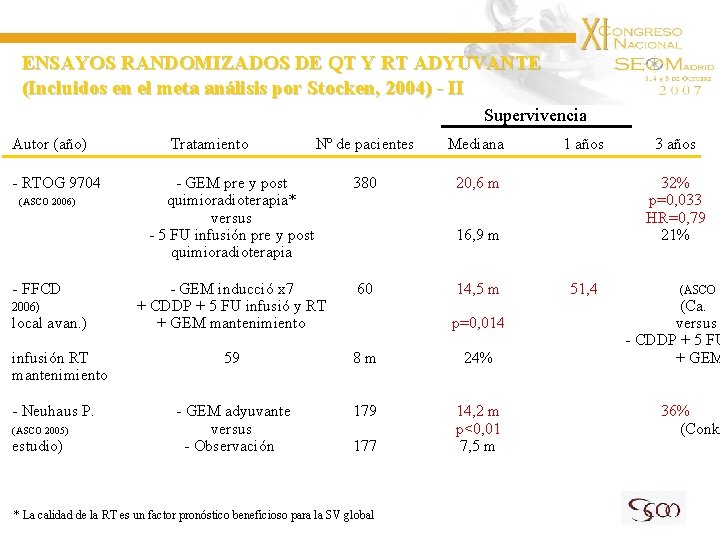 ENSAYOS RANDOMIZADOS DE QT Y RT ADYUVANTE (Incluidos en el meta análisis por Stocken,