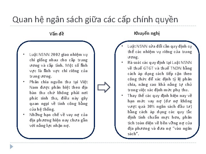 Quan hệ ngân sách giữa các cấp chính quyền Khuyến nghị Vấn đề •