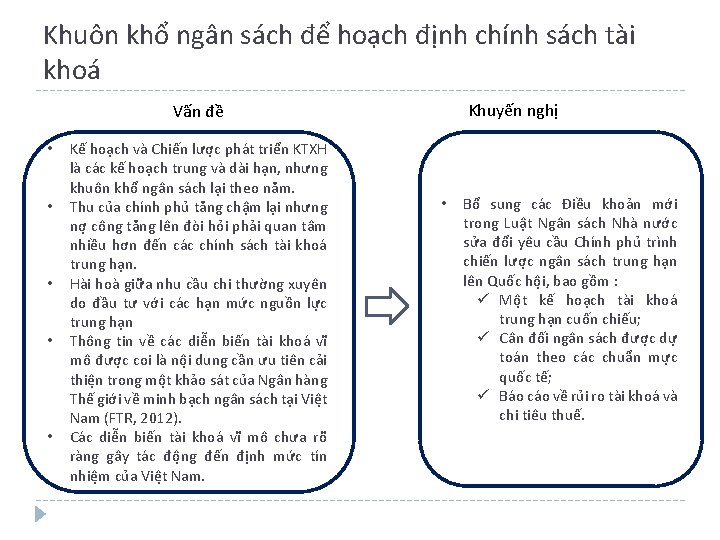 Khuôn khổ ngân sách để hoạch định chính sách tài khoá Khuyến nghị Vấn