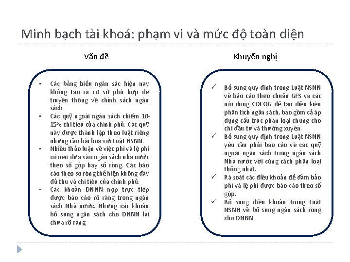 Minh bạch tài khoá: phạm vi và mức độ toàn diện Khuyến nghị Vấn