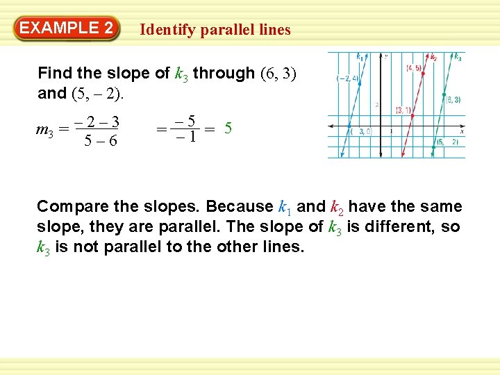 Warm-Up 2 Exercises EXAMPLE Identify parallel lines Find the slope of k 3 through