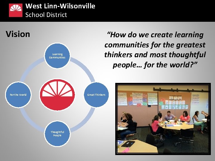 West Linn-Wilsonville School District Vision Learning Communities For the World “How do we create