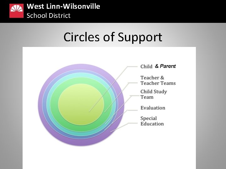 West Linn-Wilsonville School District Circles of Support & Parent 