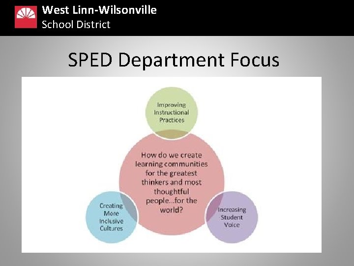 West Linn-Wilsonville School District SPED Department Focus 