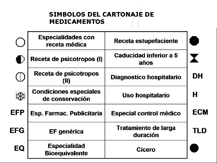 SIMBOLOS DEL CARTONAJE DE MEDICAMENTOS 47 EU-Lic. René Castillo F. 