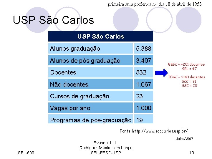 primeira aula proferida no dia 18 de abril de 1953 USP São Carlos Alunos