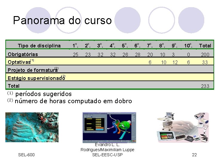 Panorama do curso Tipo de disciplina Obrigatórias 1. o 2. o 3. o 4.