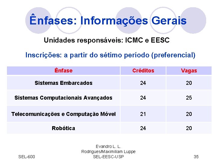 Ênfases: Informações Gerais Unidades responsáveis: ICMC e EESC Inscrições: a partir do sétimo período