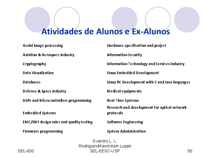 Atividades de Alunos e Ex-Alunos Aerial image processing Hardware specification and project Aviation &