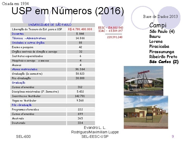 Criada em 1934 USP em Números (2016) UNIVERSIDADE DE SÃO PAULO Liberação do Tesouro