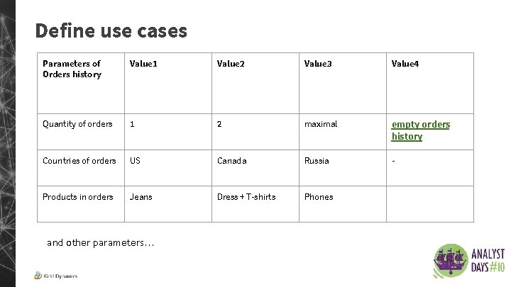 Define use cases Parameters of Orders history Value 1 Value 2 Value 3 Value