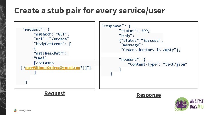 Create a stub pair for every service/user "request ": { "method": "GET", "url": "/orders"