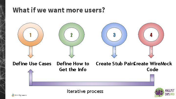 What if we want more users? 1 2 ` 3 ` ` ` Define