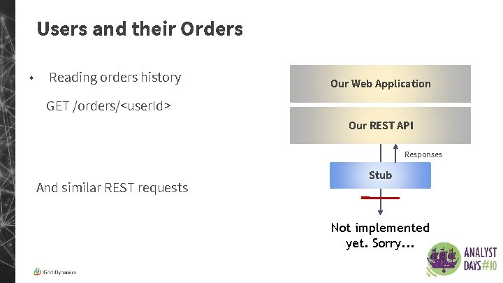 Users and their Orders • Reading orders history Our Web Application GET /orders/<user. Id>