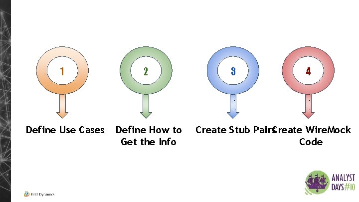 1 2 ` 3 ` ` ` Define Use Cases Define How to Get