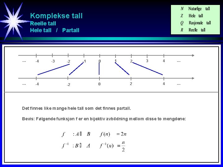 Komplekse tall Reelle tall Hele tall / Partall … -4 -3 -2 -2 -1