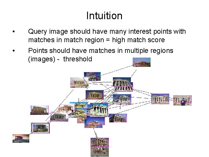 Intuition • Query image should have many interest points with matches in match region