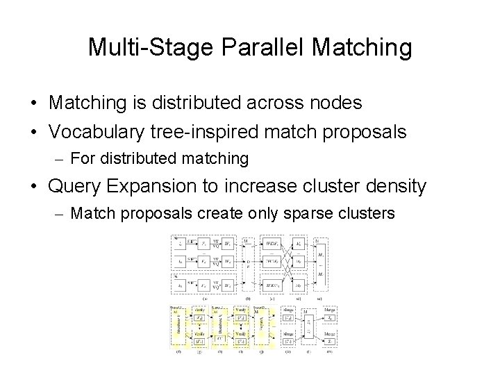 Multi-Stage Parallel Matching • Matching is distributed across nodes • Vocabulary tree-inspired match proposals