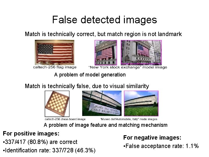 False detected images Match is technically correct, but match region is not landmark A