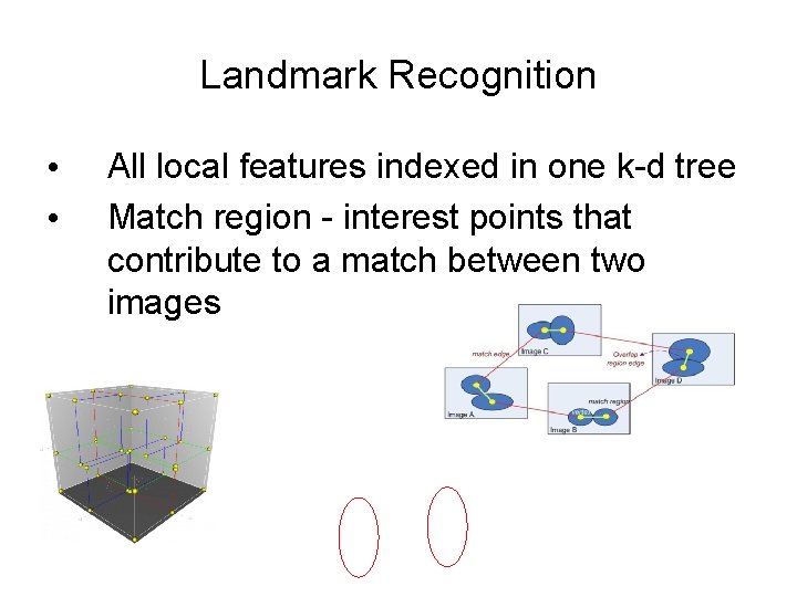 Landmark Recognition • • All local features indexed in one k-d tree Match region