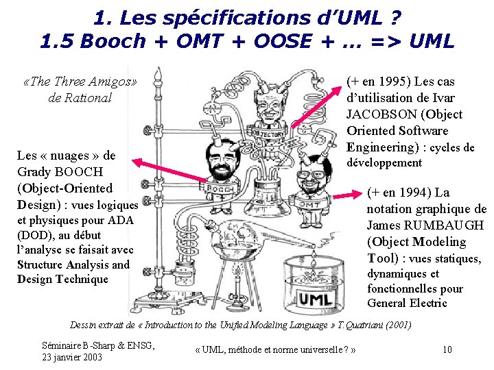 1. Les spécifications d’UML ? 1. 5 Booch + OMT + OOSE + …