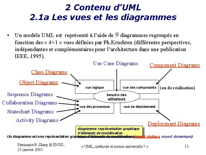 2 Contenu d’UML 2. 1 a Les vues et les diagrammes • Un modèle