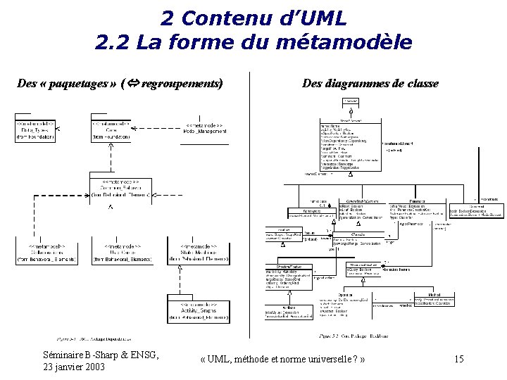 2 Contenu d’UML 2. 2 La forme du métamodèle Des « paquetages » (