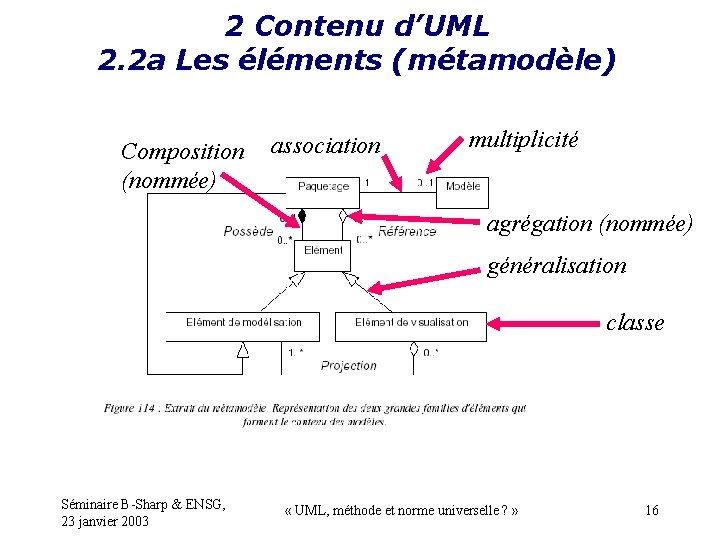 2 Contenu d’UML 2. 2 a Les éléments (métamodèle) Composition (nommée) association multiplicité agrégation