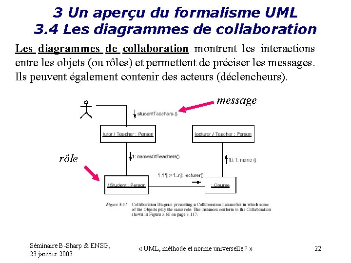 3 Un aperçu du formalisme UML 3. 4 Les diagrammes de collaboration montrent les