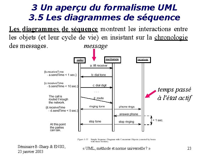 3 Un aperçu du formalisme UML 3. 5 Les diagrammes de séquence montrent les