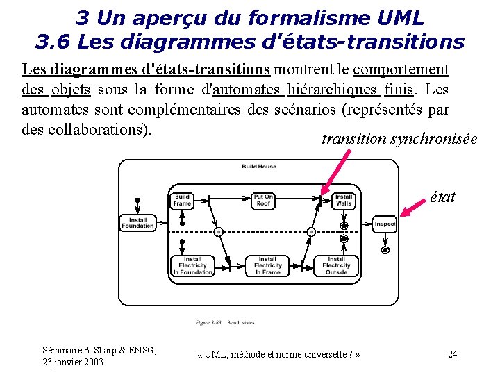 3 Un aperçu du formalisme UML 3. 6 Les diagrammes d'états-transitions montrent le comportement