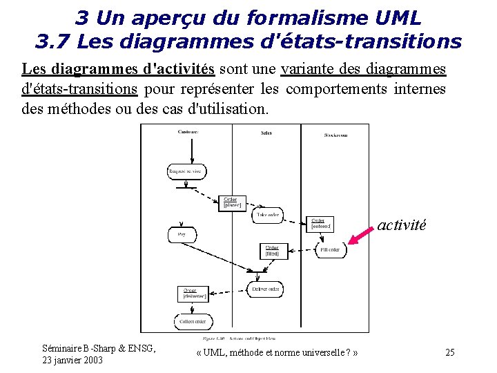 3 Un aperçu du formalisme UML 3. 7 Les diagrammes d'états-transitions Les diagrammes d'activités