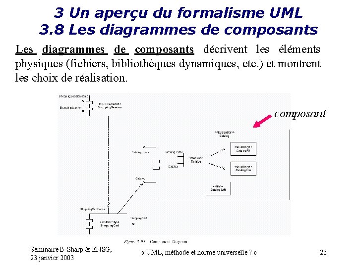 3 Un aperçu du formalisme UML 3. 8 Les diagrammes de composants décrivent les