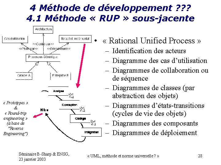 4 Méthode de développement ? ? ? 4. 1 Méthode « RUP » sous-jacente