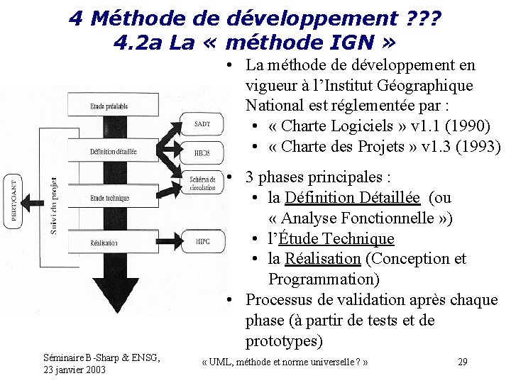 4 Méthode de développement ? ? ? 4. 2 a La « méthode IGN