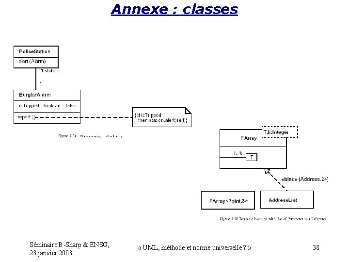 Annexe : classes Séminaire B-Sharp & ENSG, 23 janvier 2003 « UML, méthode et