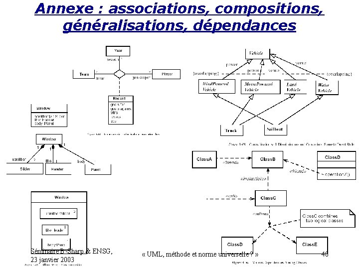 Annexe : associations, compositions, généralisations, dépendances Séminaire B-Sharp & ENSG, 23 janvier 2003 «