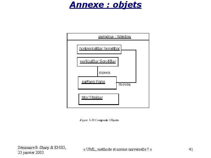 Annexe : objets Séminaire B-Sharp & ENSG, 23 janvier 2003 « UML, méthode et