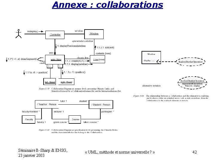 Annexe : collaborations Séminaire B-Sharp & ENSG, 23 janvier 2003 « UML, méthode et