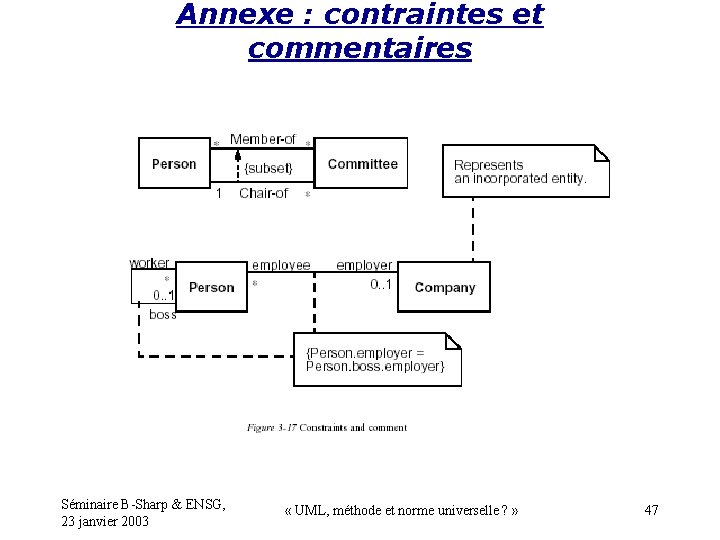 Annexe : contraintes et commentaires Séminaire B-Sharp & ENSG, 23 janvier 2003 « UML,