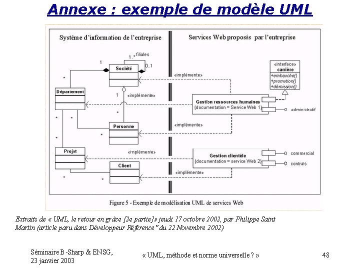 Annexe : exemple de modèle UML Extraits de « UML, le retour en grâce