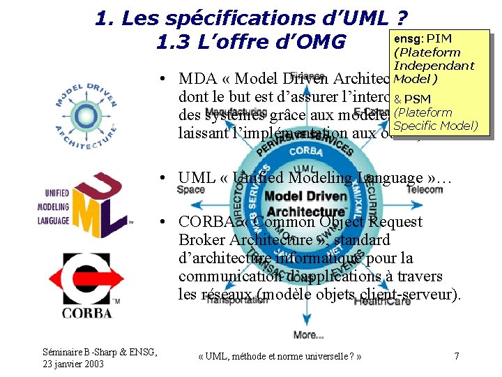 1. Les spécifications d’UML ? ensg: PIM 1. 3 L’offre d’OMG (Plateform Independant Model)