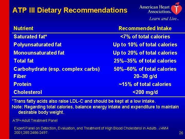 ATP III Dietary Recommendations Nutrient Saturated fat* Recommended Intake <7% of total calories Polyunsaturated