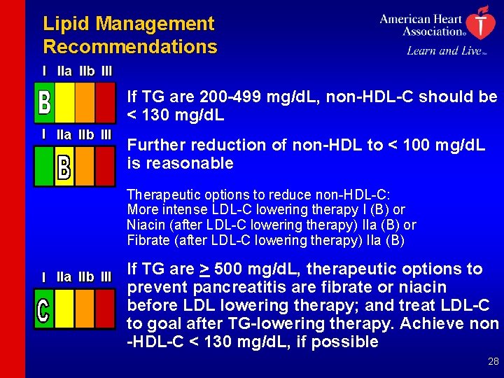 Lipid Management Recommendations If TG are 200 -499 mg/d. L, non-HDL-C should be <